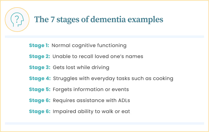 A diagram that displays the differences between assisted living and nursing homes