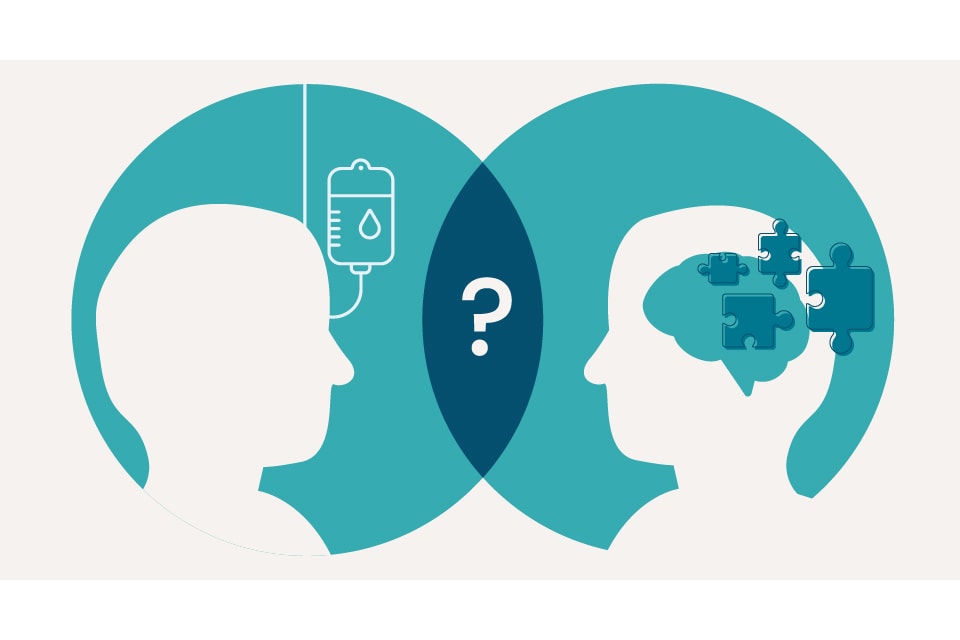 Venn diagram of abstract silhouettes in the circles. The left side is a representation of chemo, the right side is a representation of dementia, in the center is a question mark.